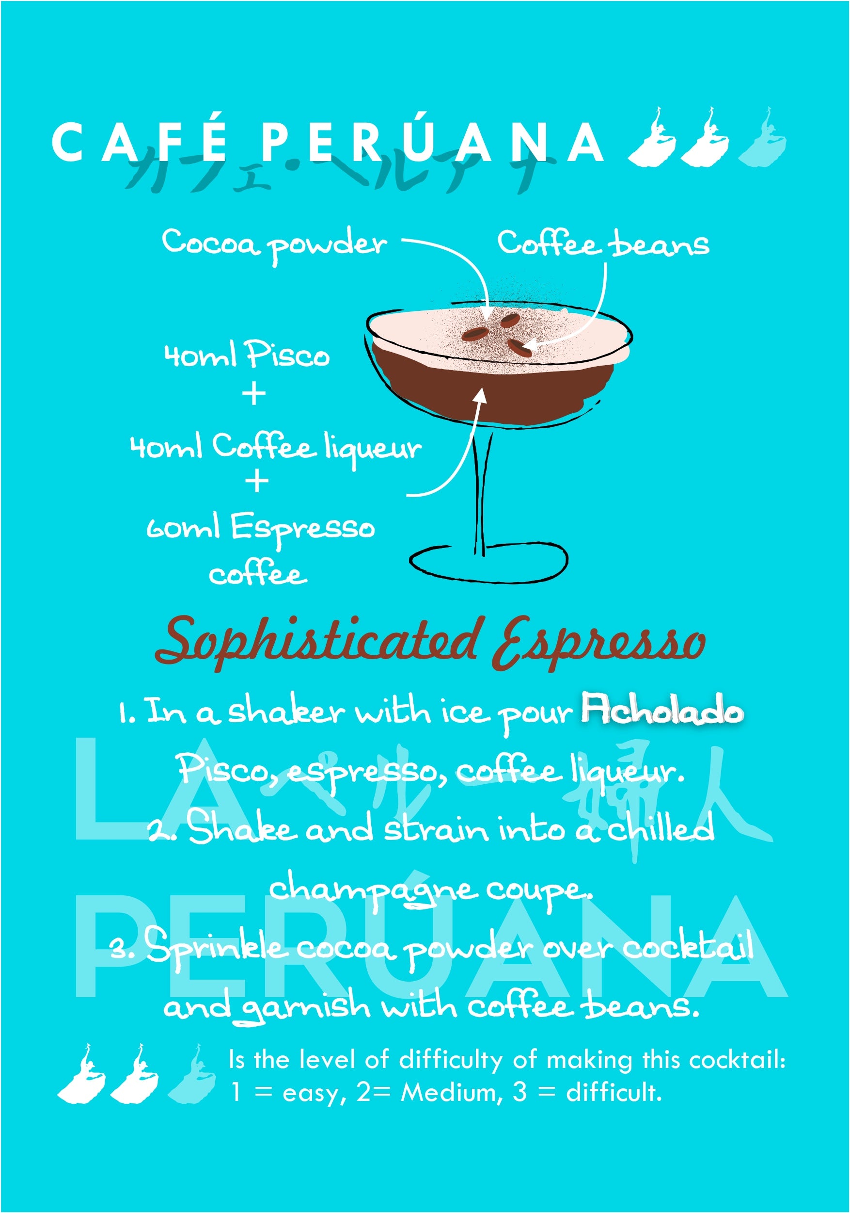 Café Perúana Recipe